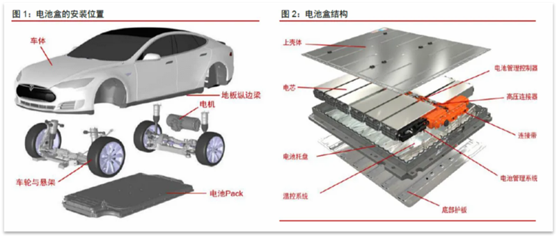 貴州航粵新能源科技有限公司摘牌貴陽經開區科技路地塊