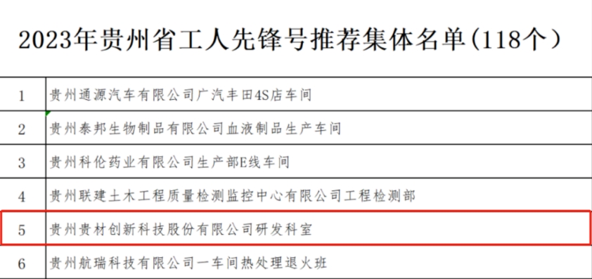 貴州轄區(qū)新三板掛牌公司貴材科技榮獲“貴州省工人先鋒號”榮譽(yù)稱號